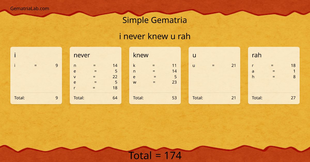 i never knew u rah in simple Gematria
